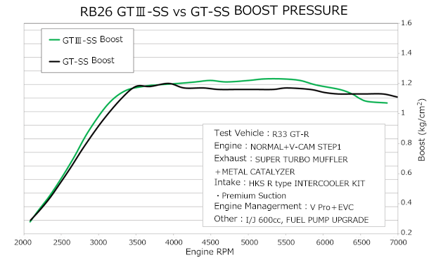 HKS GT III SS SPORTS TURBINE KIT FOR RB26DETT - Image 4